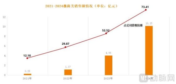 配资操盘炒股配资开户 全面崩盘，消费医疗交出史上最差一季报！