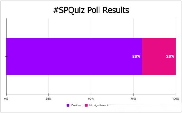 如何选择合适的股票配资平台 车辆列表模式是否可以提高搜索可见性?